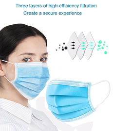 Mesin Pembuat Masker Wajah Ultrasonik Medis 3 Ply pemasok